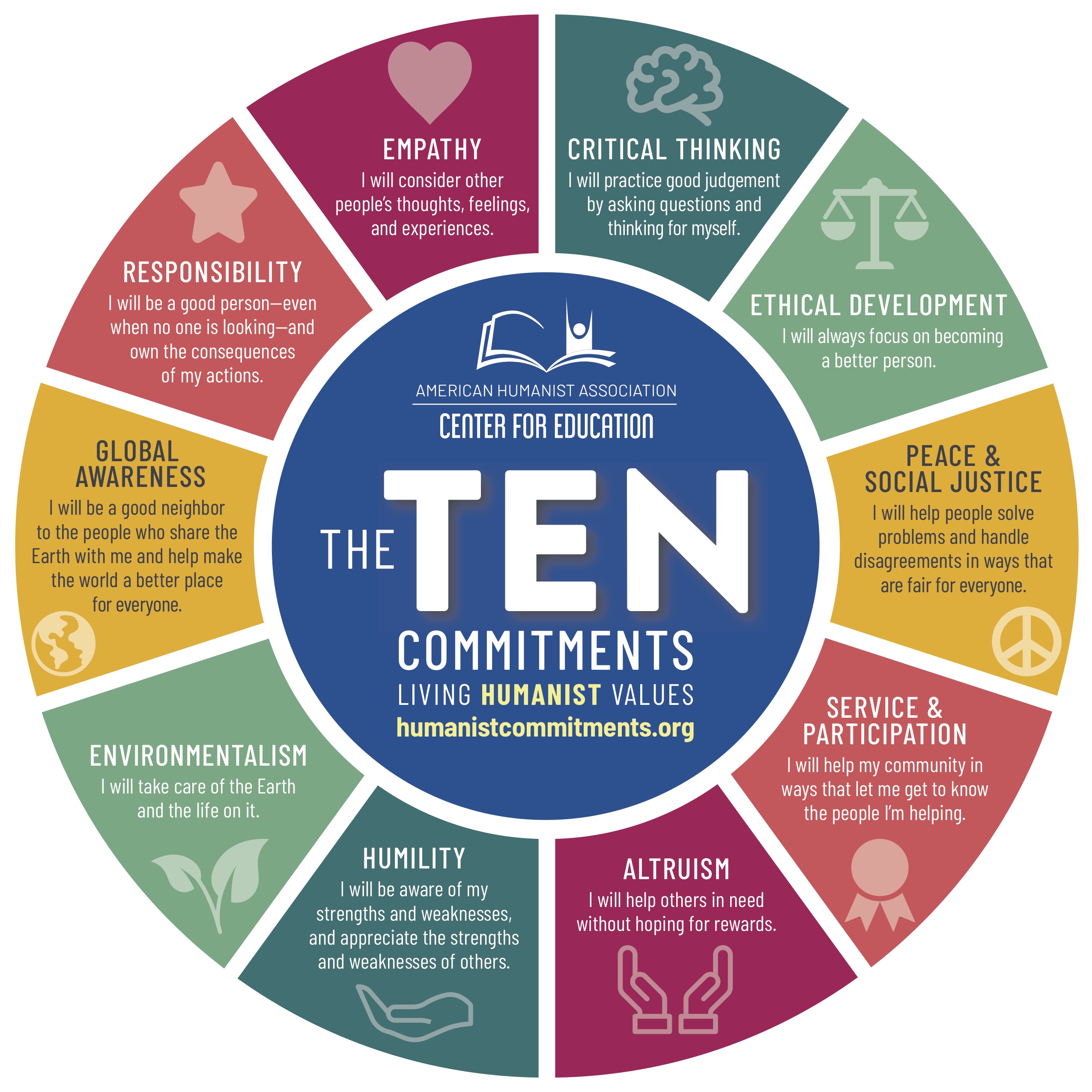 The Ten Commitments of Living Humanist Values – Human Studies